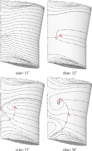 Fig. 9는  타  끝단에서  발생하는  free-shear layer 형태의  유동 박리를  잘  보여주고  있다.