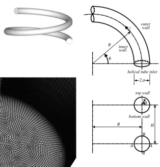 Fig. 1 Geometry, coordinate system and grid.