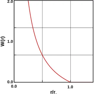 Fig. 2 The gradient model of MPS method.