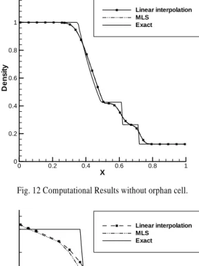 Fig. 12 Computational Results without orphan cell.