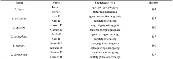 Fig. 1. Multiplex PCR product for L. iners, L. crispatus, L. gasseri, L. acidophilus, L