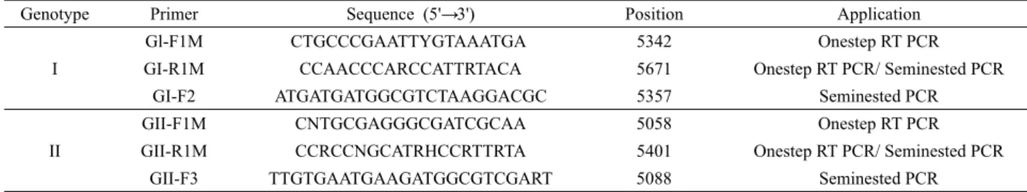 Table 1. Oligonucleotide primers used in this study