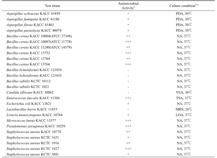 Table 3. Antimicrobial activities of the strain SCK B11 against bacteria and fungi