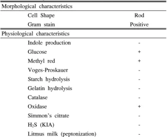 Table  1.  Morphological  and  physiological  characteristics  of  the  isolate,  L.  plantarum  UK-3