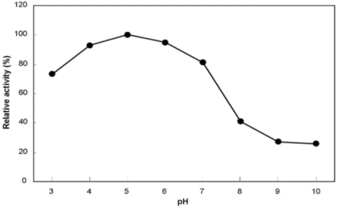 Fig.  2.  Effect  of  reaction  temperature  on  the  activity  of  protease  produced  by  Staphylococcus  sp