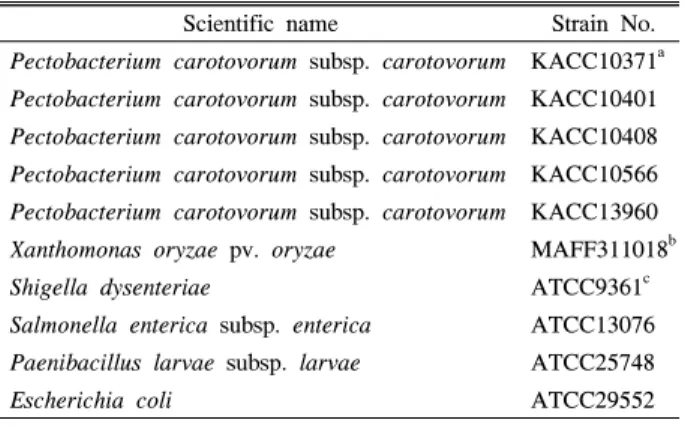 Table  1.  Bacterial  strains  used  in  this  study