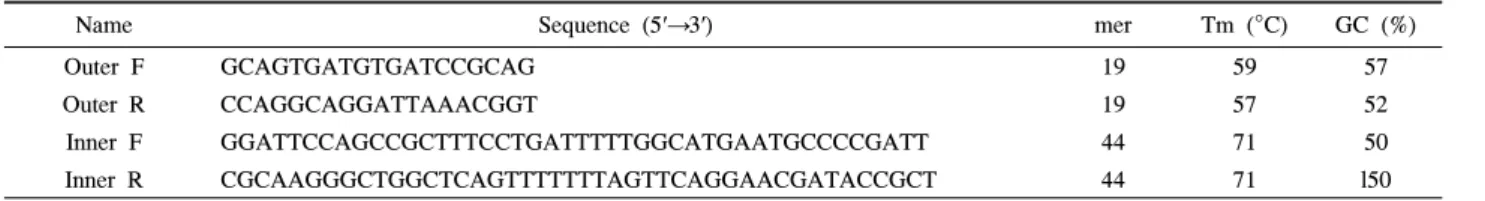Table  3.  The  four  specific  primers  for  PCC-LAMP