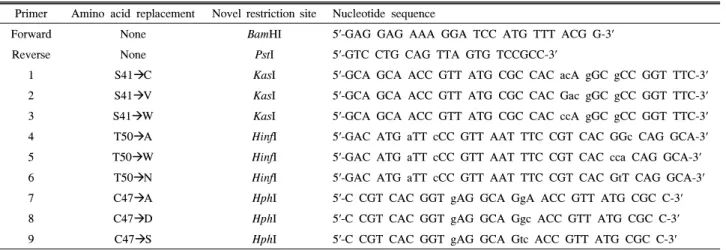 Table  1.  Bacterial  strains  and  plasmids  used  in  this  study