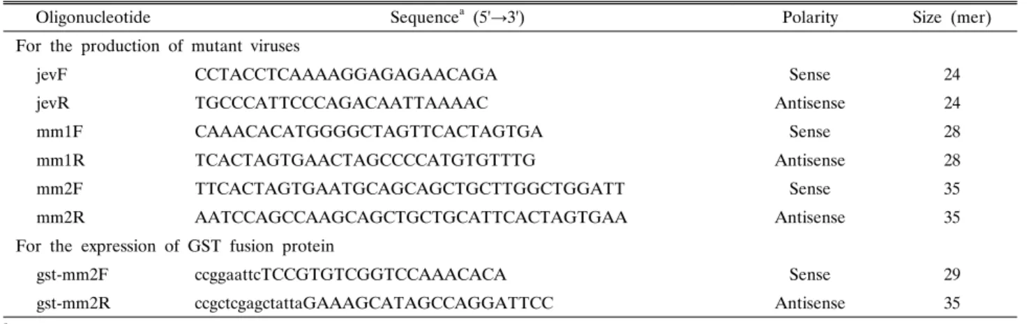Table 1. Oligonucleotides used for mutagenesis and recombinant protein expression in this study