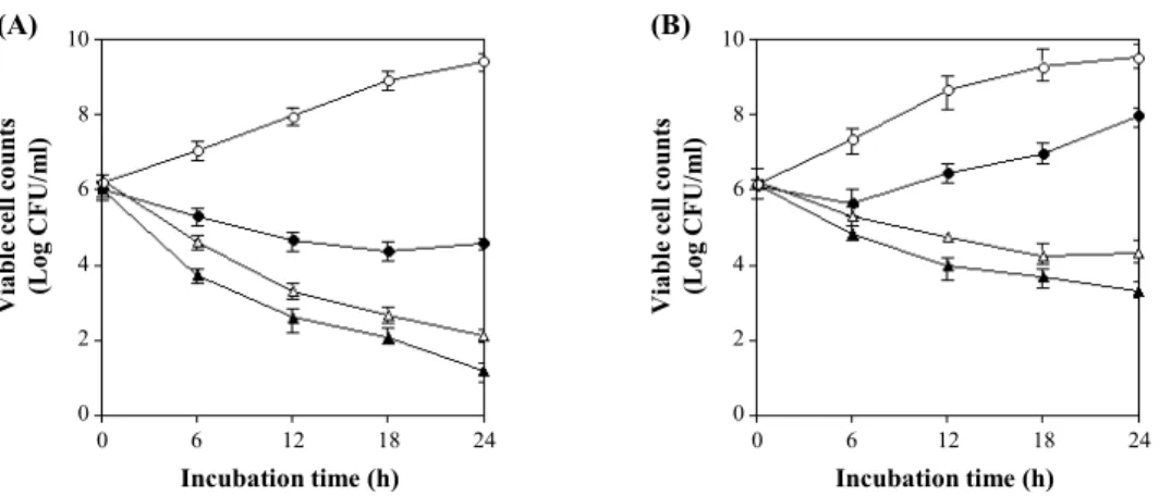 Table 2. Effects of heated or non-heated bacteriocin of E. faecalis MJ-213 alone or in combination with potassium sorbate against  S