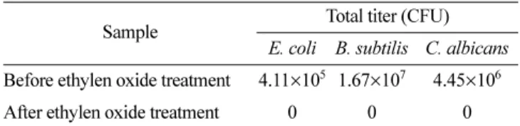 Table 7. Inactivation of E. coli, B. subtilis,  and  C. albicans during ethylene oxide treatment