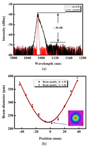 Fig. 6. Output power stability measured at 2.7 kW for 30 minutes. 