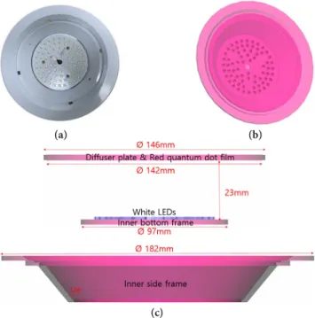 Fig. 1. Simulation model. (a) White LED lighting module considered  for the simulation and (b) its three-dimensional simulation model