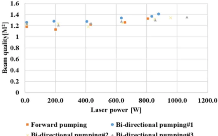 Fig. 9. Comparison of core calorific value for different pumping ratios: (a) Forward pumping, (b) bi-directional pumping#1, (c) bi-directional Fig