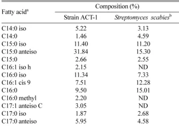 Fig. 3. Radical scavenging activity of Streptomyces sp. ACT-1 methanol extract by ESR (Electron Spin Resonance) spectroscopy