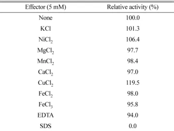 Table 1.  Effects of metal ions and other reagents on the cellulase activity