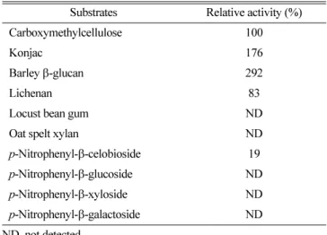 Fig. 5.  Thin-layer chromatogram of hydrolysis products of  β -1,4- -1,4-linked cellooligosaccharides