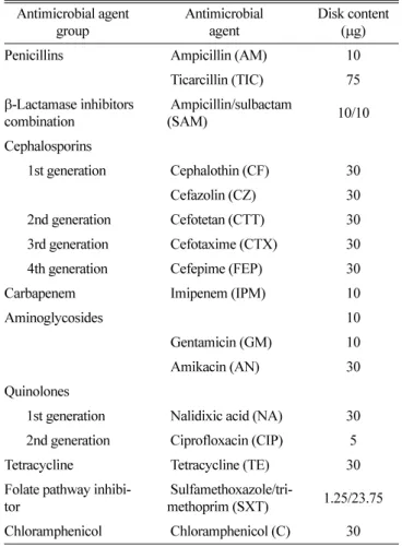 Table 1.  Antimicrobial agents used in this study Antimicrobial agent 