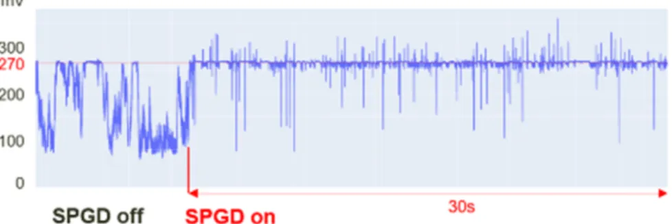 Fig. 7. PIB signal on a long-term scale.