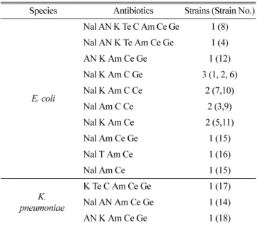 Fig. 2. Isoelectric focusing points of each ESBL producing transconjugants.  E. coli  C12 produced the products of pI 5.4 and pI 8.3.