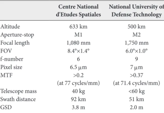 Fig. 2. Influence of stop shift.