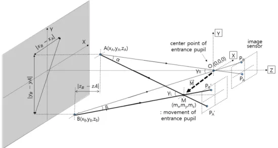 Fig. 2. Mathematical formulation through vector analysis for obtaining Eq. (2) and Eq