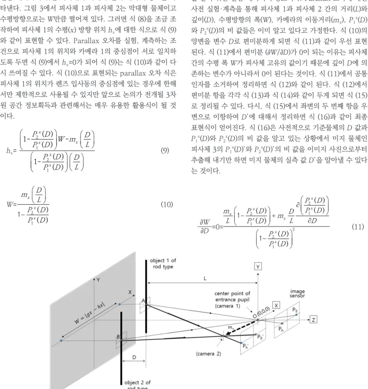 Fig. 3. Parallax analyzing equations in horizontal direction denoted by P 1 x (D) and P 2 x (D) related to Eqs