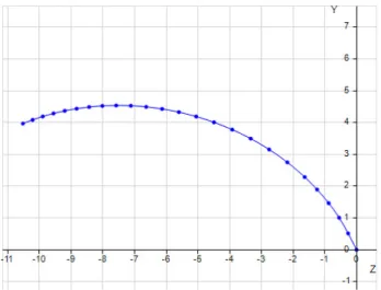 Fig.  10.  Results  of  illumination  simulation.  (a)  LED  stand  (Y-Z  plane).  (b)  LED  stand  (isometric)