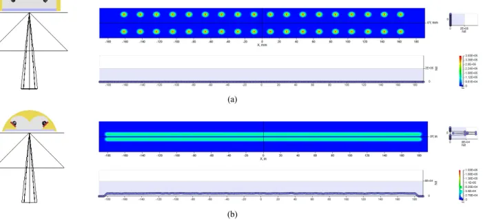 Fig.  12.  Results  of  luminance  simulation.  (a)  Existing  LED  stand.  (b)  Reflective  LED  stand.