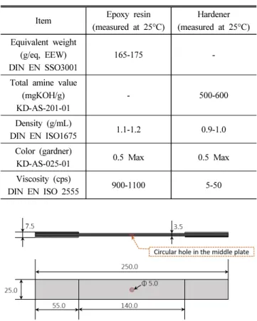 Fig.  3.  Schematic  illustration  of  the  principle  for  measuring  the  displacement  using  the  DIC.