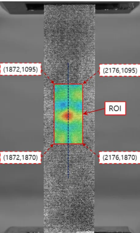 Fig.  5.  Schematic  diagram  of  the  digital  image  correlation  mea- mea-surement  system.