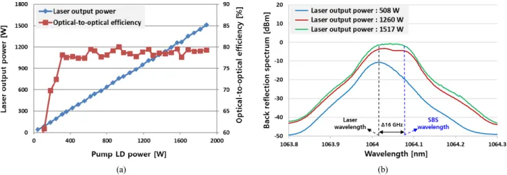 Fig.  7.  Characteristics  of  the  20/400  µm  &amp;  25/400  µm  Yb-doped  polarization-maintaining  fiber  laser  with  a  seed  light  of  10  GHz  PRBS  phase  modulation