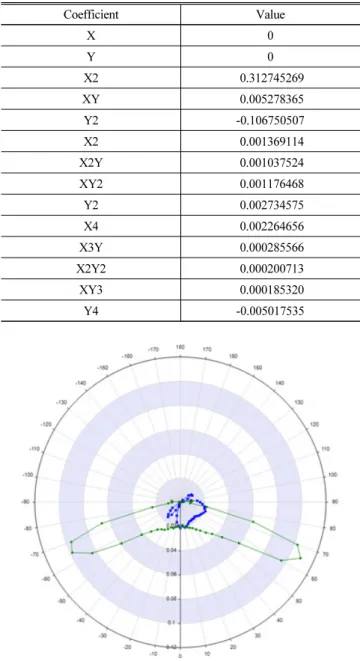 Table  1.  Lens  specification  (aspheric  coefficients)