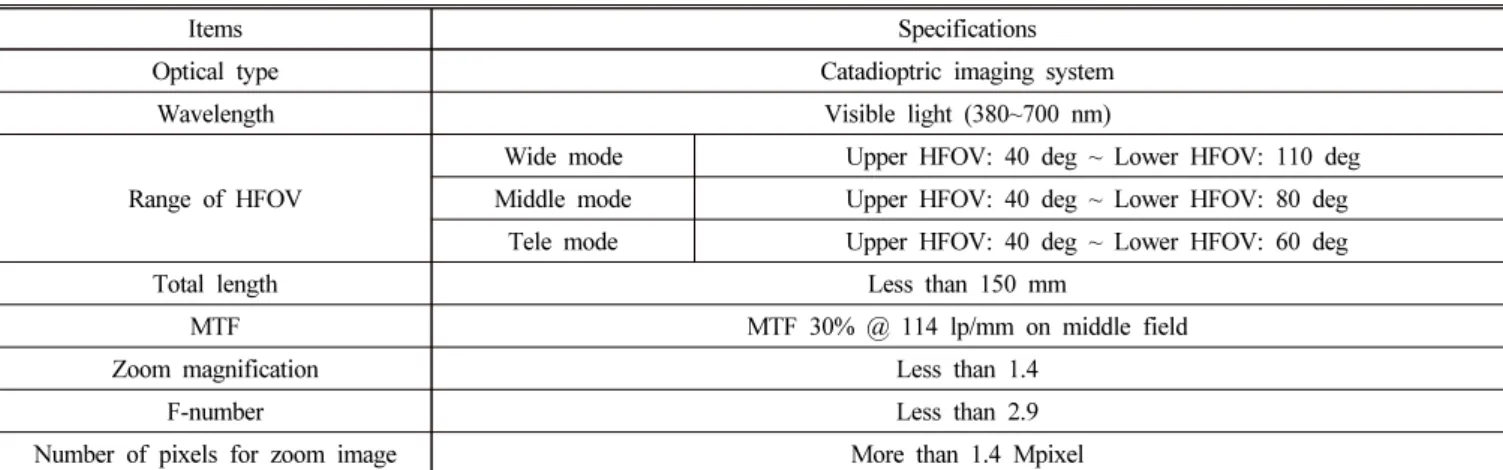 Table  1.  Design  specifications  of  the  catadioptric  omnidirectional  zoom  optical  system  using  a  hybrid  lens