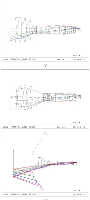 Fig.  1.  (a,b)  Patented  zoom  lens  (JP  53-141851)  without  (a)  and  with  (b)  the  movement  of  a  variator