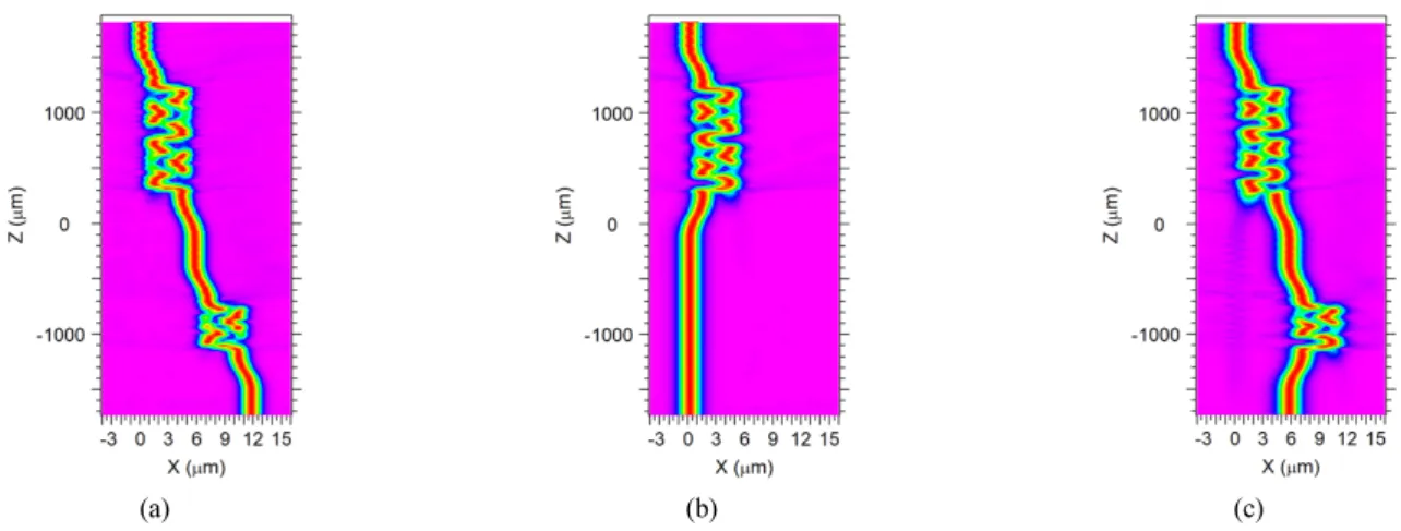 Fig.  4.  BPM  simulation  results  for  (a)  blue  (440  nm),  (b)  green  (540  nm),  and  (c)  red  (640  nm)  beams  launched  into  the  corresponding  input  ports.