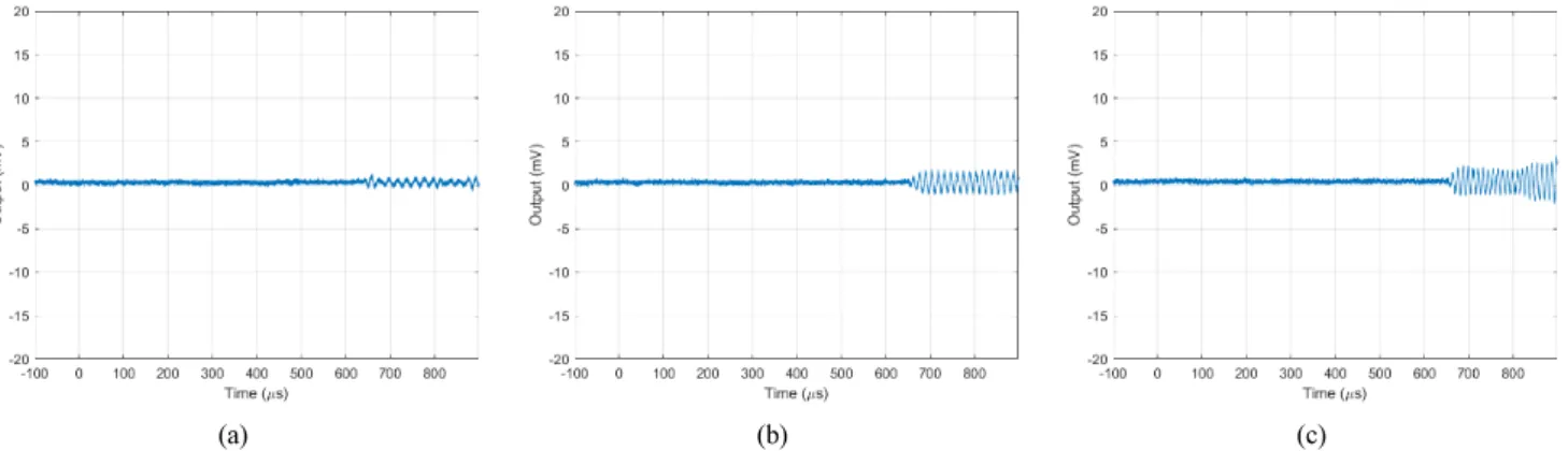 Fig. 6. Hydrophone responses to acoustic waves with (a) 50 kHz, (b) 70 kHz, (c) 90 kHz at 20 Pa.