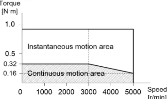 Fig. 5. Acrylic structures placed on the sample arm to fix the tissue and the catheter when the catheter is moved by the linear stage