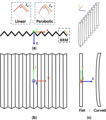 Fig. 2. Schematic shapes of various t-RRMA’s. (a) Top view of  t-RRMA walls and the v-grooves of two t-rr shapes; linear v  (left) &amp; parabolic v (right)