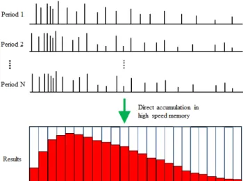 Fig. 1. Principle of the photon counting process.