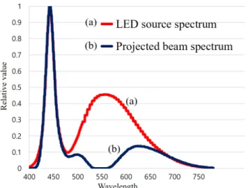 Fig. 9. Effects of difference and balance of the exit ray angle  with wavelength.