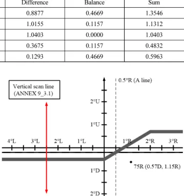 Fig. 11. Changes of ray bending by tilted surface of an aspheric  lens.