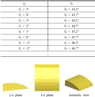 Fig. 18. Layout of side reflector.