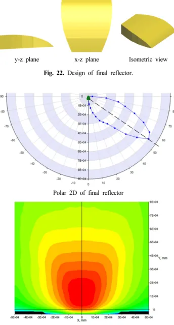 Fig. 21. Illuminance comparison of designed side reflectors.