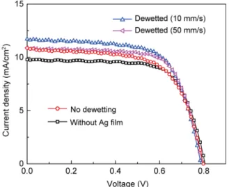 Fig. 4. Electrochemical impedance spectroscopy analysis.