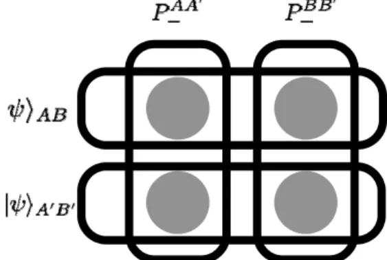Fig. 2. Schemes of computing concurrence.