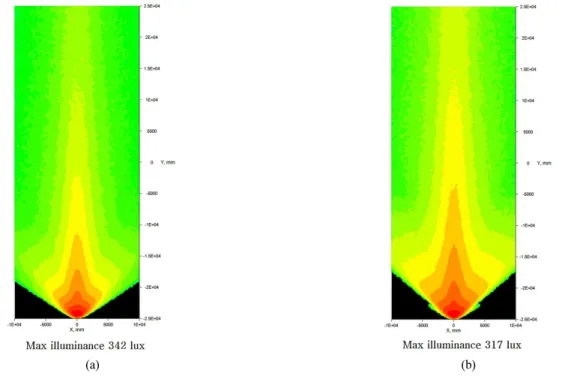 Table 2. Design result of spherical reflector in standard target lighting class