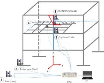 Table 1. Vibration measurement conditions