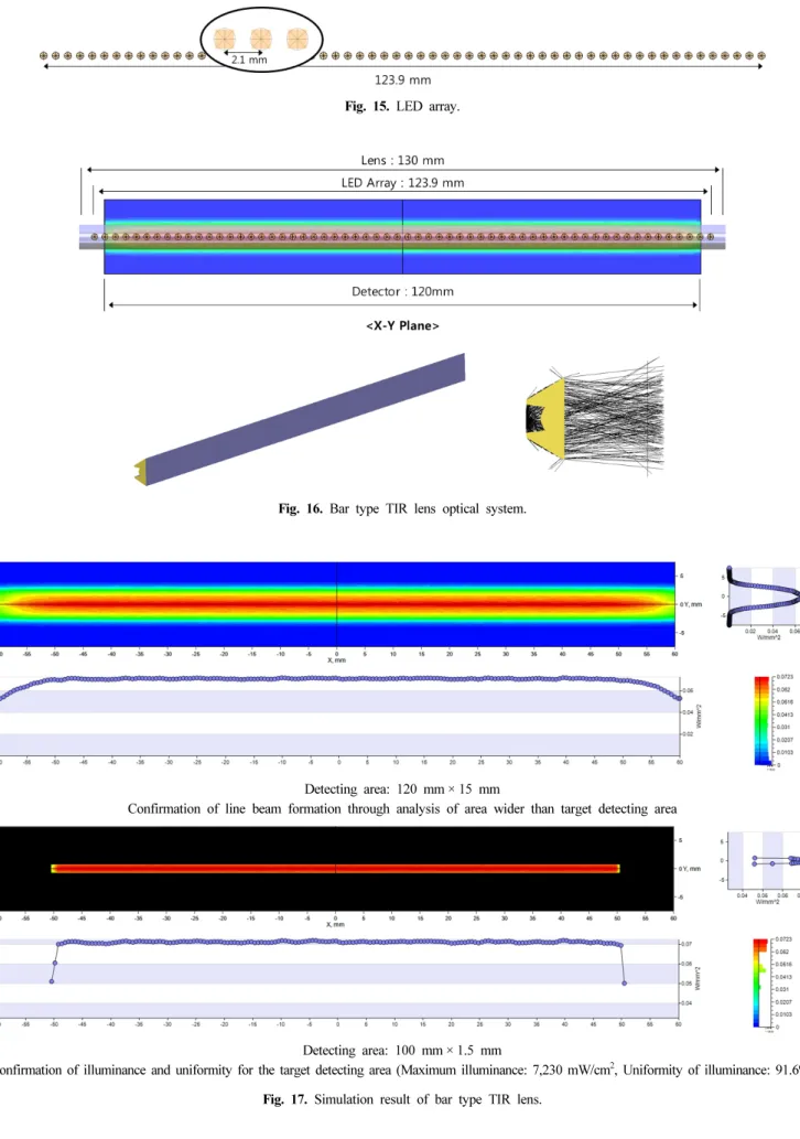 Fig. 15. LED array.