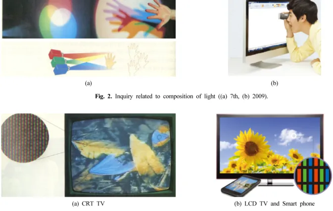 Fig. 3. Textbook images showing the of composition of light in textbooks ((a) 7th, (b) 2009).